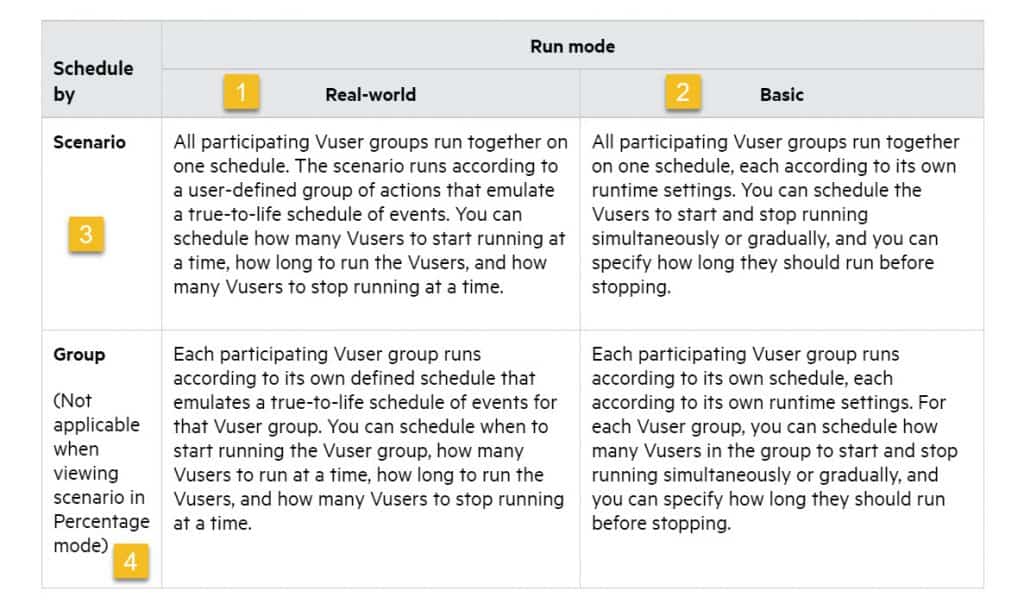 Real World Schedule Vs Basic Schedule